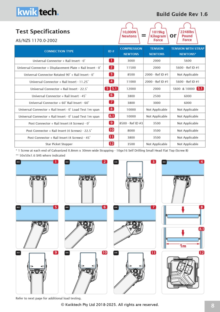Kwiktech Build Guide Manual Rev1.6 (2)_8